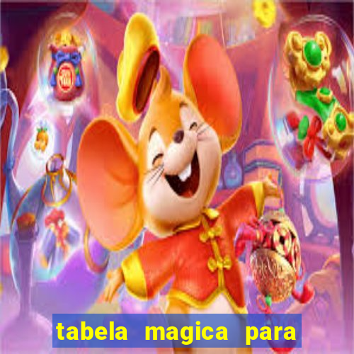 tabela magica para a quina